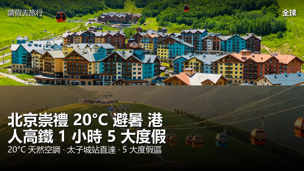北京崇禮 20°C 避暑 港人高鐵 1 小時 5 大度假區 封面圖