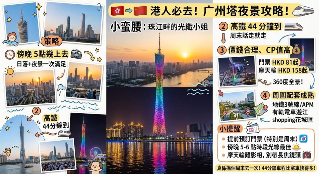 上次去广州探朋友,佢帶我上广州塔睇夜景,真係一睇就愛上!🇭🇰️ 上次去广州探朋友,佢帶我上广州塔睇夜景,真係一睇就愛上🇭🇰配圖,香港人旅行參考圖片