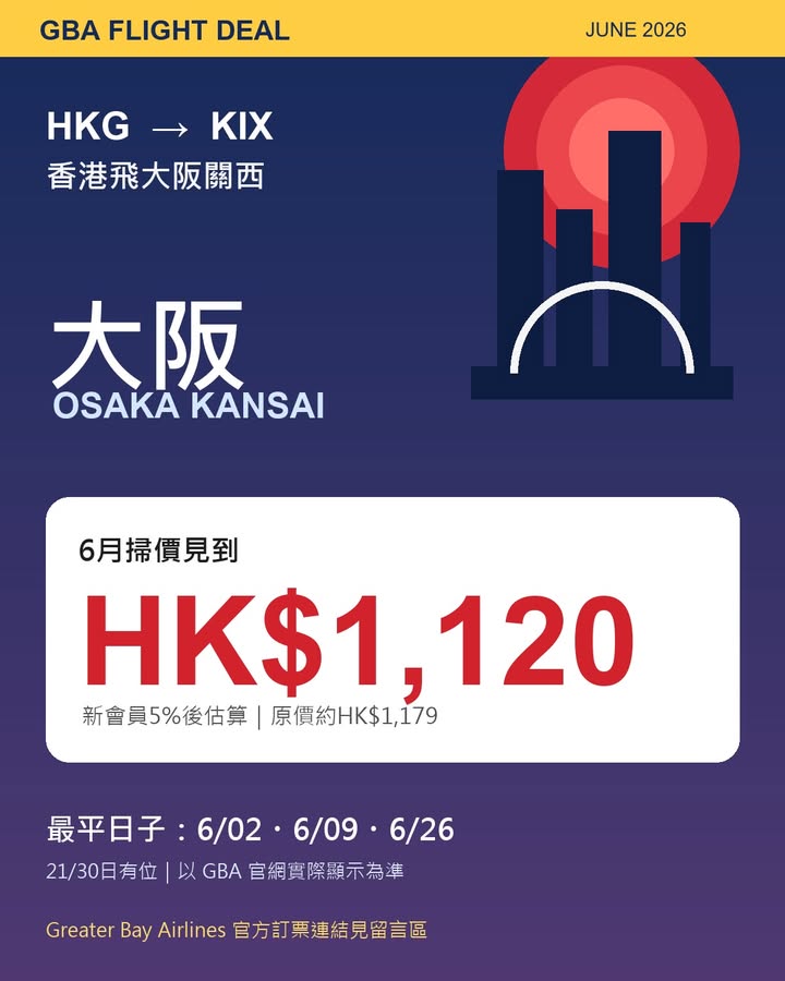 日本大阪關西 6月掃價｜新會員後約 HK$1,120 起配圖,香港人旅行攻略視覺素材