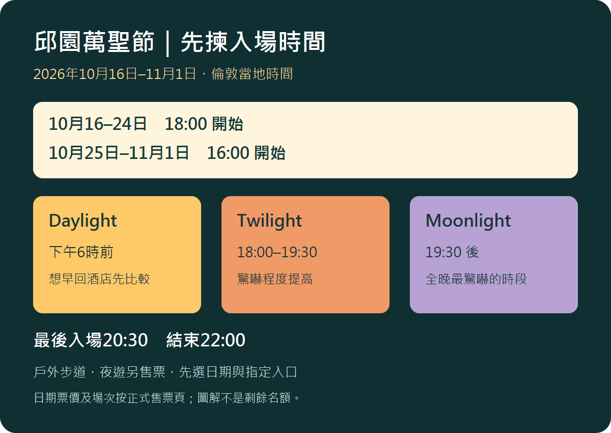 邱園萬聖節2026日期與白天、黃昏、夜間場次選擇原創圖解