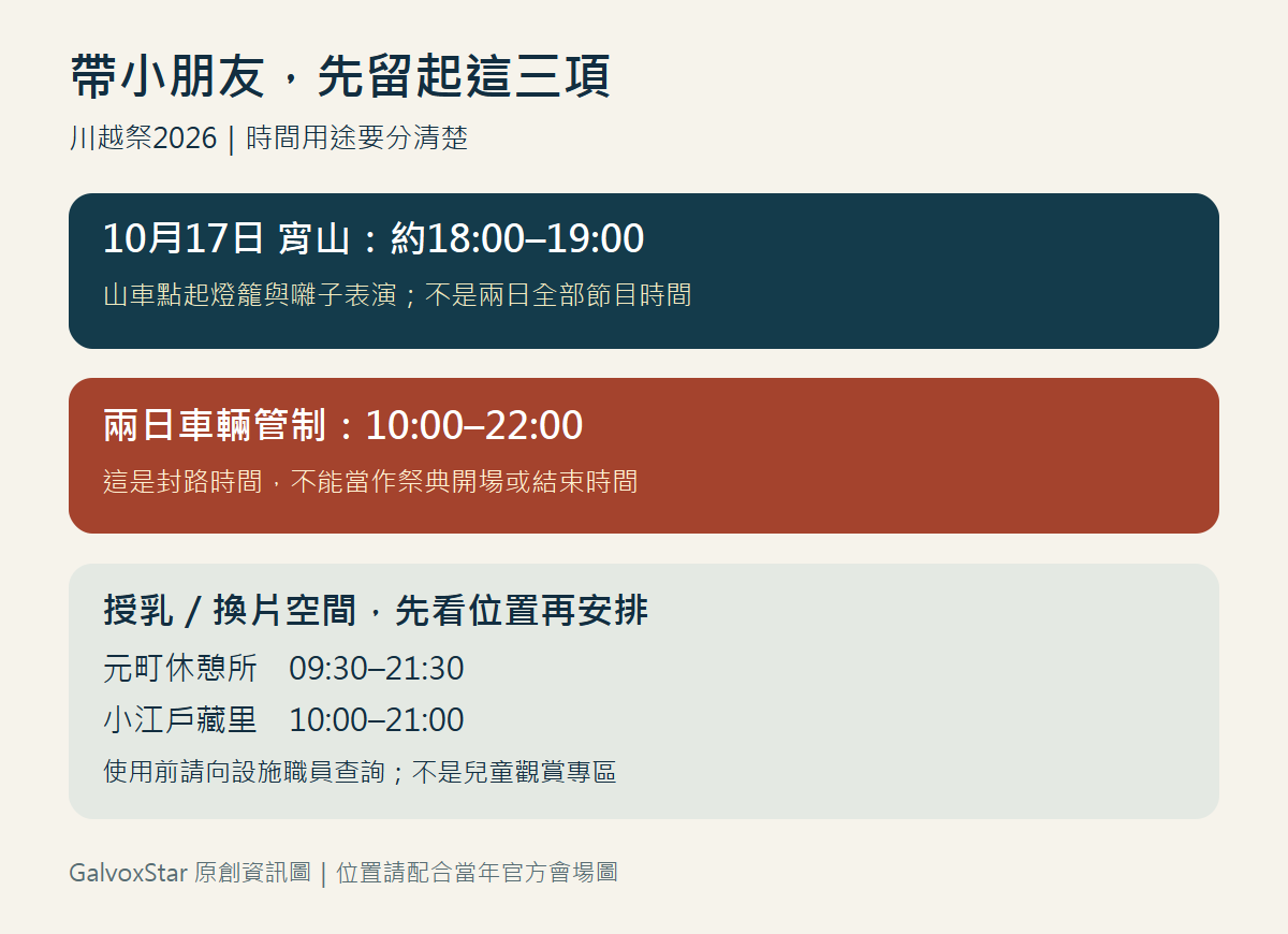 川越祭2026宵山、封路及兩處授乳換片設施時間原創圖解，分清節目與交通管制