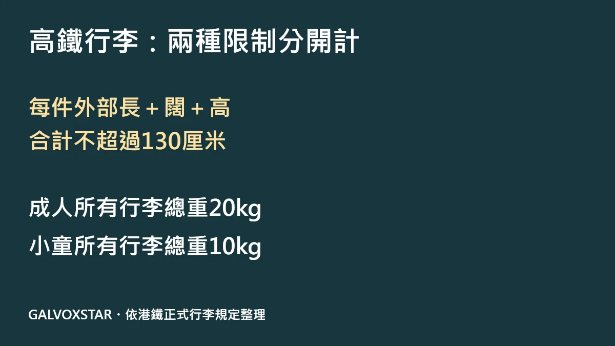 高鐵每件長寬高合計不超過130厘米,成人全部行李合計20公斤