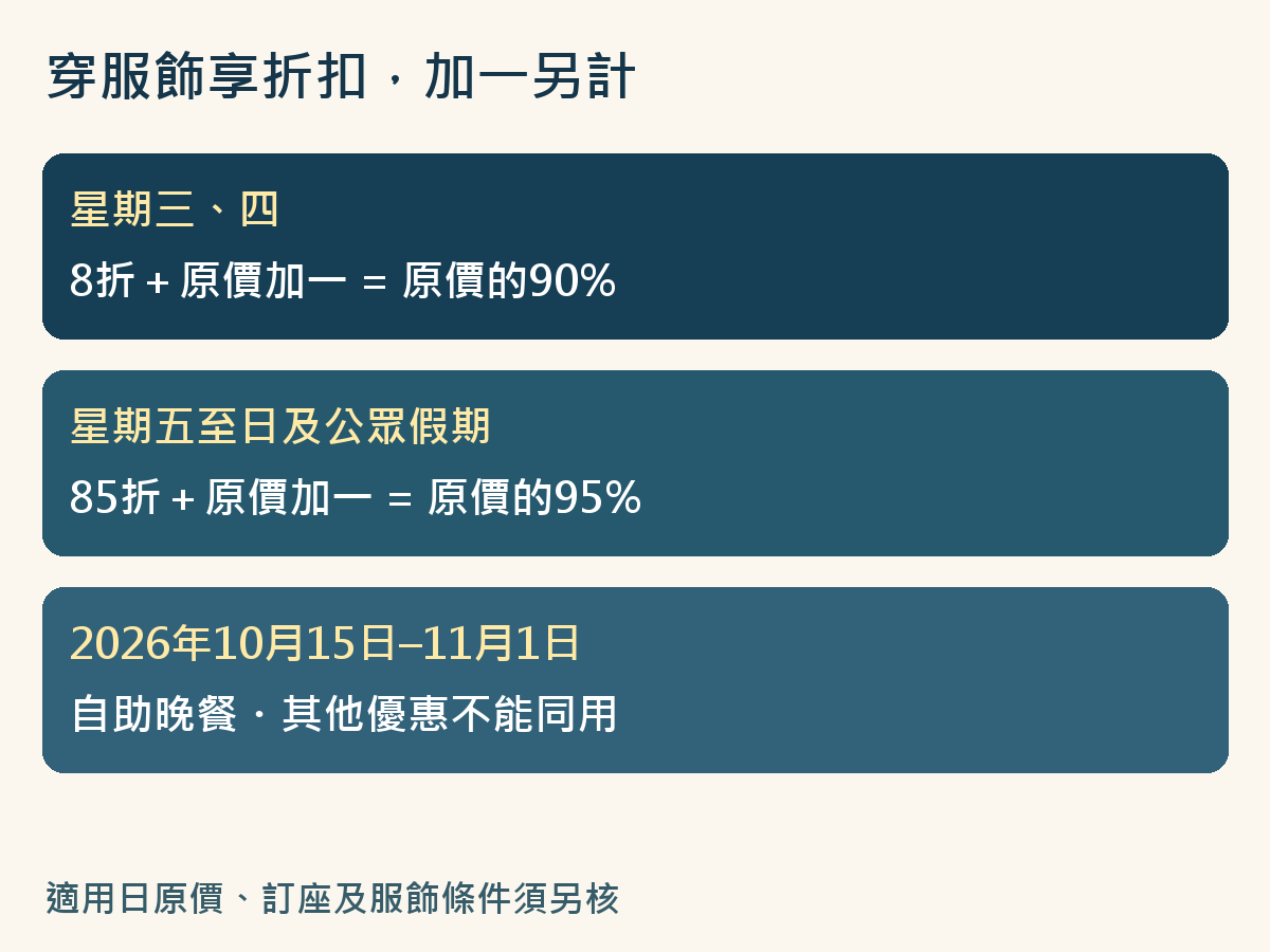 薈景自助晚餐8折、85折、信用卡85折及團體折扣比較，服務費按原價另加一