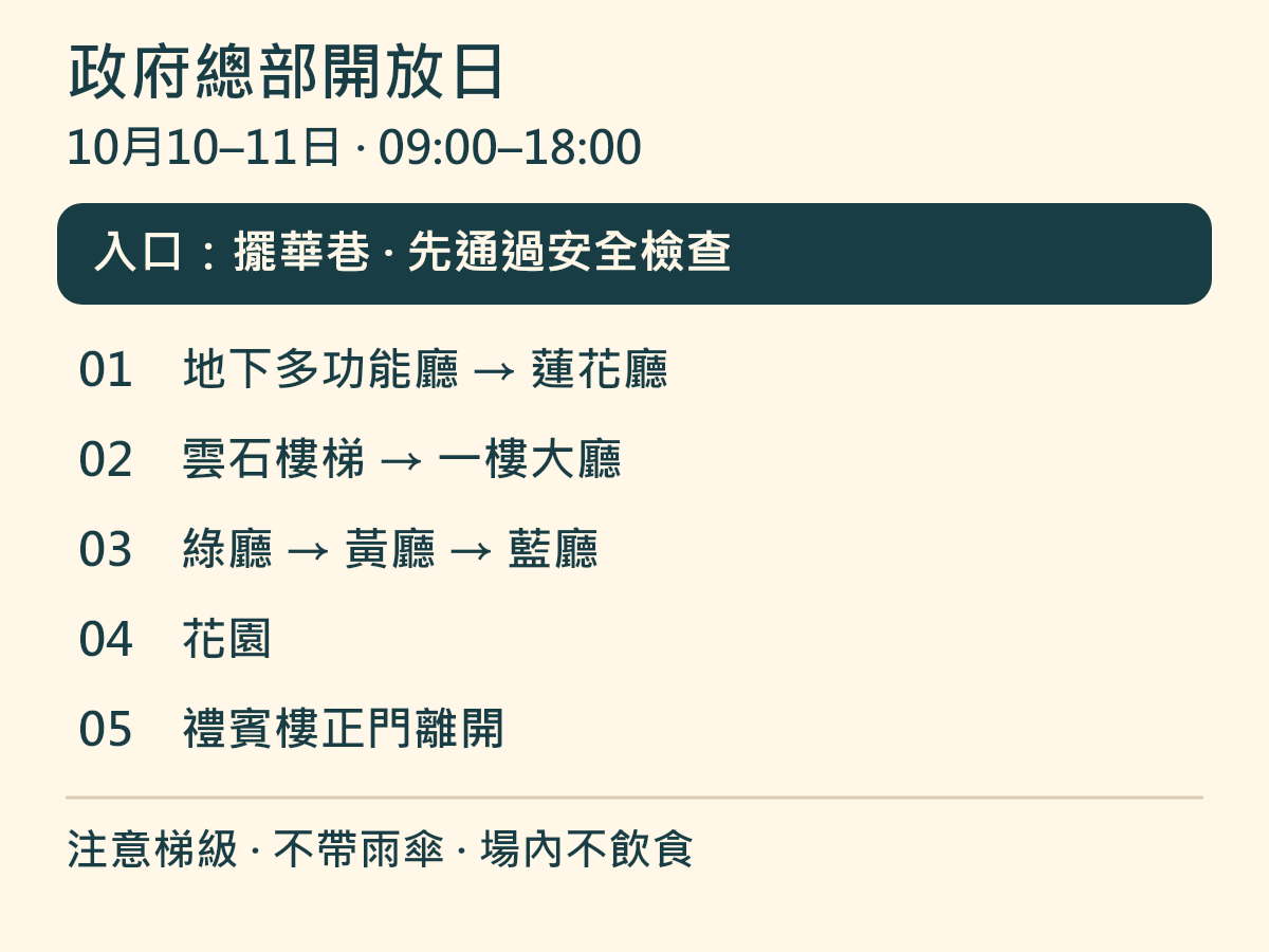 政府總部開放日參觀順序：擺華巷安檢、地下廳房、大理石樓梯、一樓彩色廳房、花園、正門離場