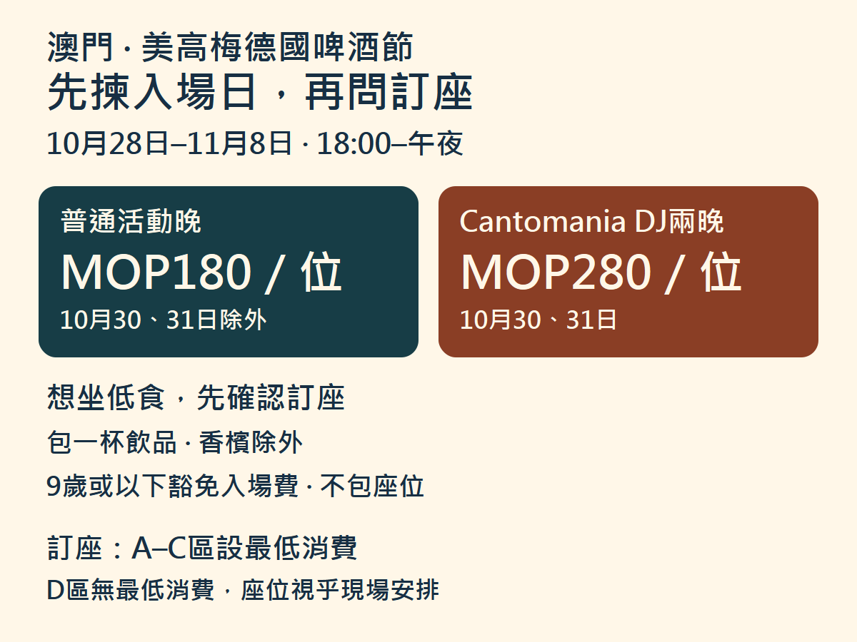 美高梅德國啤酒節普通晚與10月30至31日入場票價與訂座條件的原創圖解