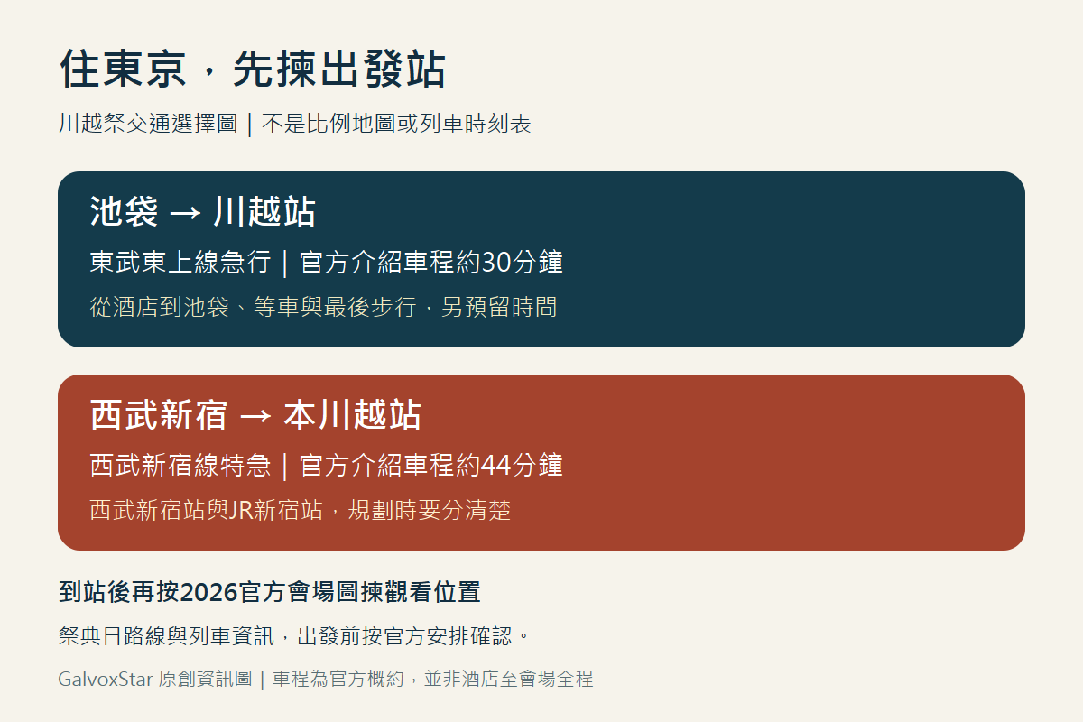 東京前往川越的池袋至川越站及西武新宿至本川越站兩種鐵路選擇原創圖解