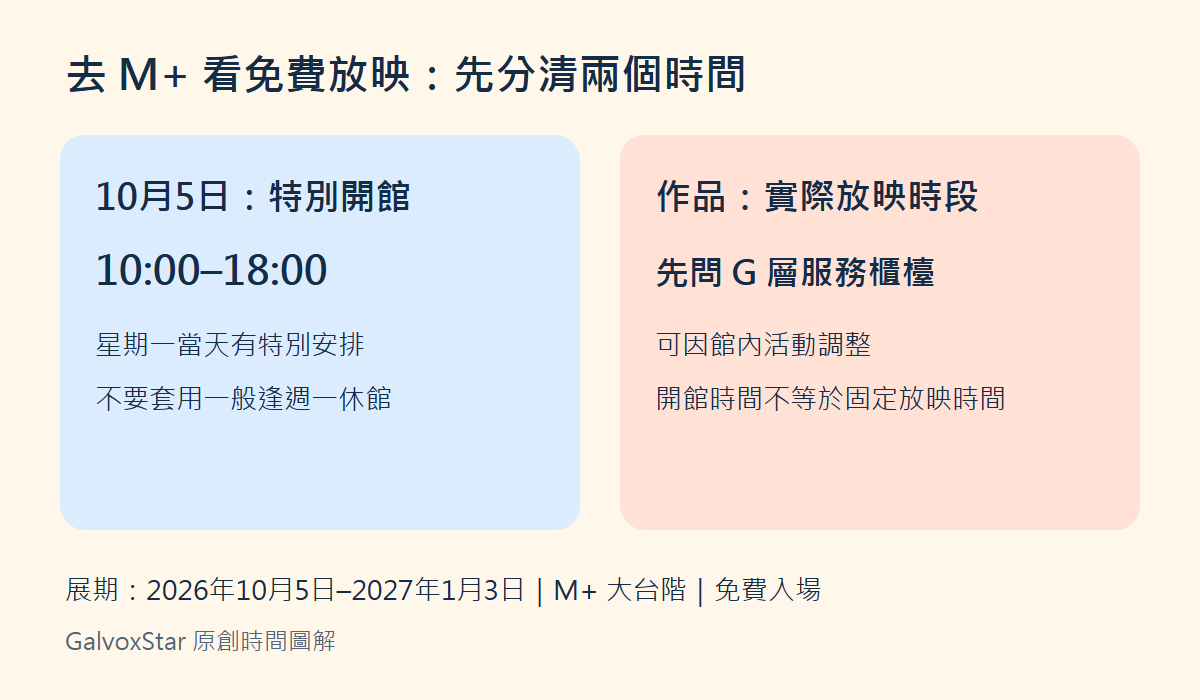 10月5日M+特別開館10時至18時，作品實際放映時段需向G層服務櫃檯查詢